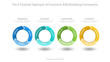 4 Flywheel Approach of Functional B2B Marketing Frameworks, Diapositiva 2, 10961, Modelos de negocios — PoweredTemplate.com