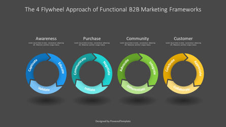 4 Flywheel Approach of Functional B2B Marketing Frameworks, Slide 3, 10961, Business Models — PoweredTemplate.com