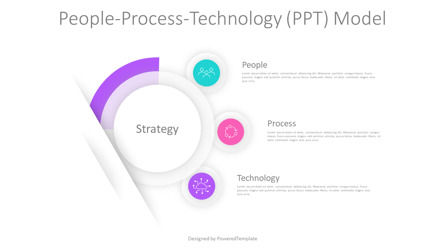 People-Process-Technology Model Presentation Template, Slide 2, 10963, Model Bisnis — PoweredTemplate.com
