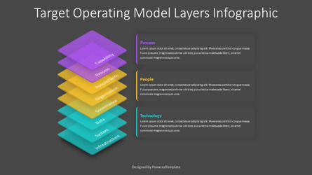 Target Operating Model Layers Infographic, Dia 3, 10969, Businessmodellen — PoweredTemplate.com