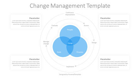 Change Management Template for Presentations, スライド 2, 10973, ビジネスモデル — PoweredTemplate.com
