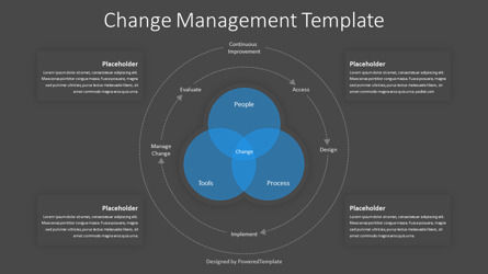 Change Management Template for Presentations, Slide 3, 10973, Business Models — PoweredTemplate.com
