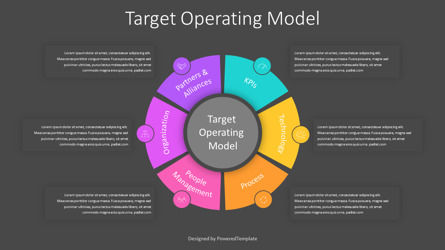 Target Operating Model Diagram, Slide 3, 10984, Business Models — PoweredTemplate.com