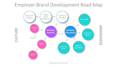 Employer Brand Development Roadmap Template, Dia 2, 10985, Business Concepten — PoweredTemplate.com