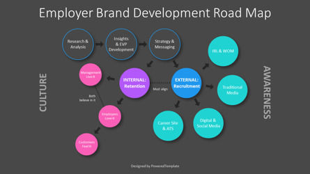 Employer Brand Development Roadmap Template, Dia 3, 10985, Business Concepten — PoweredTemplate.com