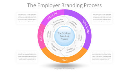 Employer Branding Process Wheel for Presentation, Slide 2, 10987, Business Models — PoweredTemplate.com