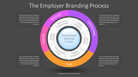 Employer Branding Process Wheel for Presentation, Slide 3, 10987, Business Models — PoweredTemplate.com