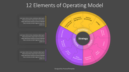 12 Elements of Operating Model for Presentation, スライド 3, 10995, ビジネスモデル — PoweredTemplate.com