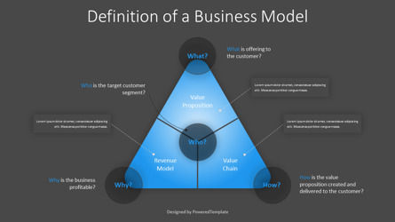 Definition of a Business Model Diagram for Presentation, Slide 3, 10997, Business Models — PoweredTemplate.com
