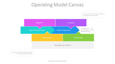 Operating Model Canvas for Presentation, 슬라이드 2, 10998, 비즈니스 모델 — PoweredTemplate.com