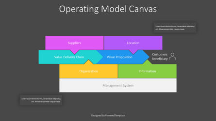 Operating Model Canvas for Presentation, Slide 3, 10998, Model Bisnis — PoweredTemplate.com