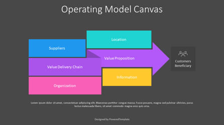 Origami Operating Model Canvas Presentation, Slide 3, 10999, Modelli di lavoro — PoweredTemplate.com