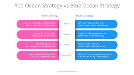 Red Ocean and Blue Ocean Strategies Comparison Presentation Template, Diapositiva 2, 11011, Conceptos de negocio — PoweredTemplate.com