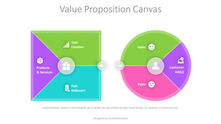 Value Proposition Canvas Presentation Template, Dia 2, 11013, Businessmodellen — PoweredTemplate.com
