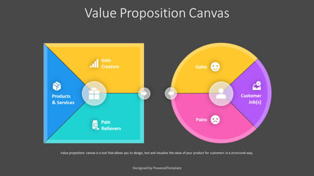 Value Proposition Canvas Presentation Template, Slide 3, 11013, Modelli di lavoro — PoweredTemplate.com