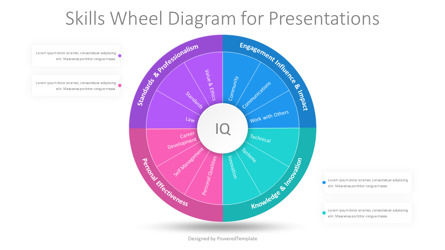 Skills Wheel Diagram for Presentations, Slide 2, 11024, Business Concepts — PoweredTemplate.com