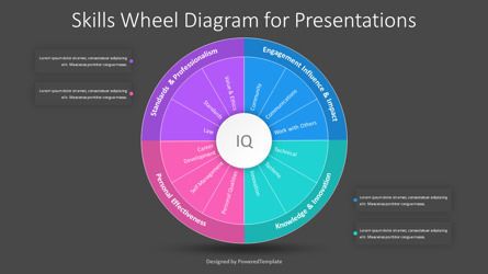 Skills Wheel Diagram for Presentations, Slide 3, 11024, Business Concepts — PoweredTemplate.com