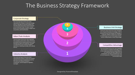 The Business Strategy Framework, Slide 3, 11025, 3D — PoweredTemplate.com