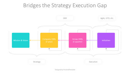 Bridges the Strategy Execution Gap Presentation Template, Slide 2, 11027, Business Models — PoweredTemplate.com