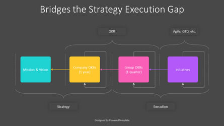 Bridges the Strategy Execution Gap Presentation Template, Slide 3, 11027, Business Models — PoweredTemplate.com