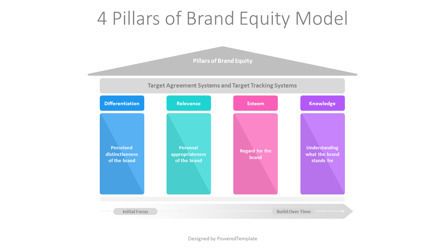4 Pillars of Brand Equity Model for Presentation, Slide 2, 11031, Modelli di lavoro — PoweredTemplate.com
