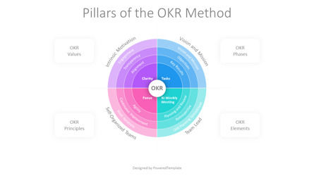 Pillars of the OKR Method for Presentaitons, スライド 2, 11032, ビジネスモデル — PoweredTemplate.com