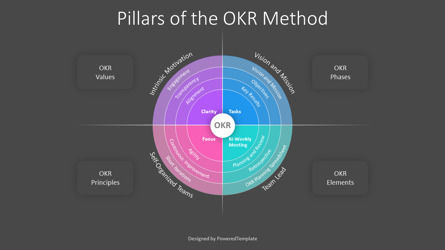Pillars of the OKR Method for Presentaitons, 슬라이드 3, 11032, 비즈니스 모델 — PoweredTemplate.com
