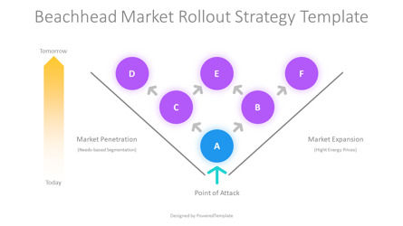 Beachhead Market Rollout Strategy Presentation Template, Deslizar 2, 11033, Modelos de Negócio — PoweredTemplate.com