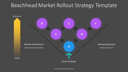 Beachhead Market Rollout Strategy Presentation Template, Deslizar 3, 11033, Modelos de Negócio — PoweredTemplate.com