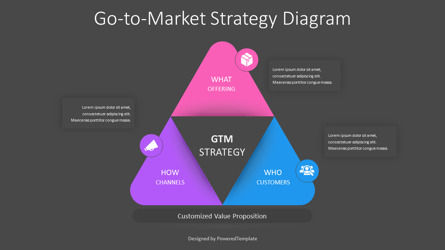 Go-to-Market Strategy Diagram for Presentations, Dia 3, 11035, Businessmodellen — PoweredTemplate.com