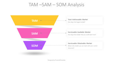 TAM SAM SOM Analysis Presentation Template, Slide 2, 11054, Modelli di lavoro — PoweredTemplate.com