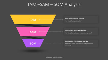 TAM SAM SOM Analysis Presentation Template, Slide 3, 11054, Modelli di lavoro — PoweredTemplate.com
