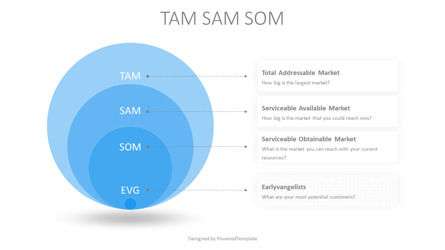 TAM SAM SOM Onion Diagram, Dia 2, 11055, Businessmodellen — PoweredTemplate.com