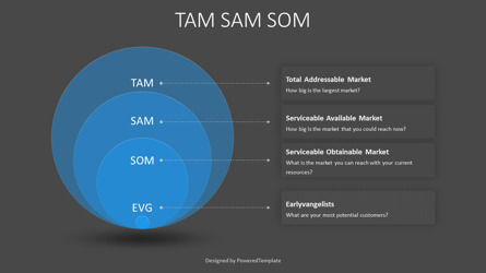 TAM SAM SOM Onion Diagram, 슬라이드 3, 11055, 비즈니스 모델 — PoweredTemplate.com