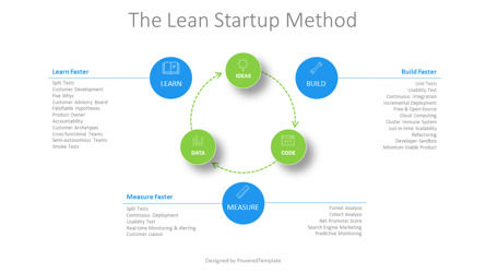 Lean Startup Method Presentation Template, Slide 2, 11059, Modelli di lavoro — PoweredTemplate.com