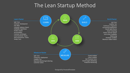 Lean Startup Method Presentation Template, Slide 3, 11059, Modelli di lavoro — PoweredTemplate.com