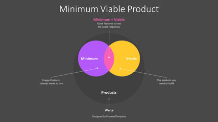 Minimum Viable Product Presentation Template, Slide 3, 11060, Business Models — PoweredTemplate.com
