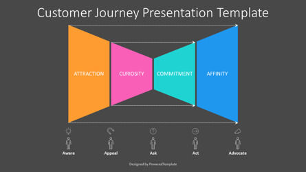 Customer Journey Presentation Template, Slide 3, 11065, Business Models — PoweredTemplate.com