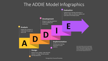 ADDIE Model Infographics Presentation Template, Slide 3, 11067, Business Models — PoweredTemplate.com