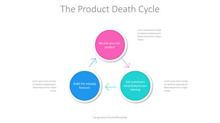 Product Death Cycle Diagram for Presentations, Dia 2, 11069, Businessmodellen — PoweredTemplate.com