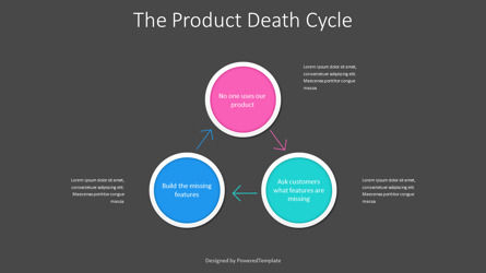 Product Death Cycle Diagram for Presentations, スライド 3, 11069, ビジネスモデル — PoweredTemplate.com