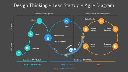Design Thinking Lean Startup Agile Diagram, Slide 3, 11096, Business Models — PoweredTemplate.com