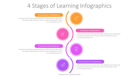 4 Stages of Learning, Slide 2, 11111, Model Bisnis — PoweredTemplate.com