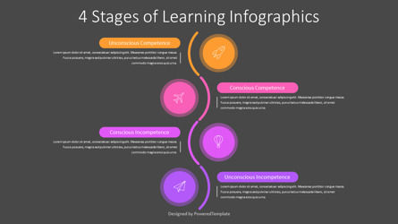 4 Stages of Learning, Slide 3, 11111, Model Bisnis — PoweredTemplate.com