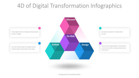 4Ds of Digital Transformation Presentation Template, Folie 2, 11129, 3D — PoweredTemplate.com