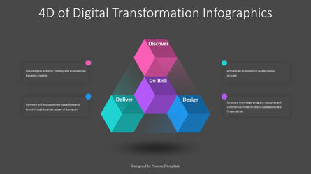 4Ds of Digital Transformation Presentation Template, Diapositiva 3, 11129, 3D — PoweredTemplate.com
