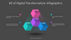 4Ds of Digital Transformation Presentation Template, Slide 3, 11129, 3D — PoweredTemplate.com