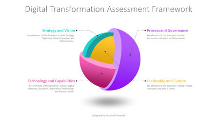 Digital Transformation Assessment Framework, Slide 2, 11131, 3D — PoweredTemplate.com