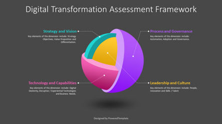 Digital Transformation Assessment Framework, Slide 3, 11131, 3D — PoweredTemplate.com