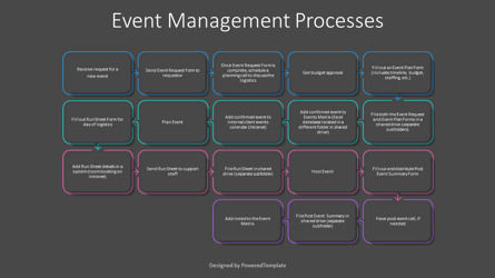 Event Management Process Template for Presentations, スライド 3, 11132, プロセス図 — PoweredTemplate.com